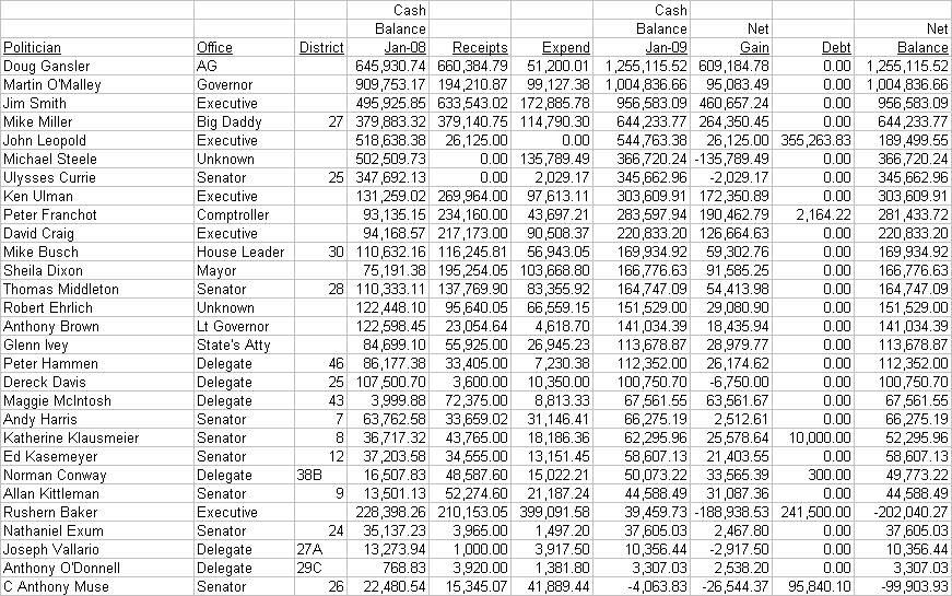 [Maryland+2009+Finance.jpg]