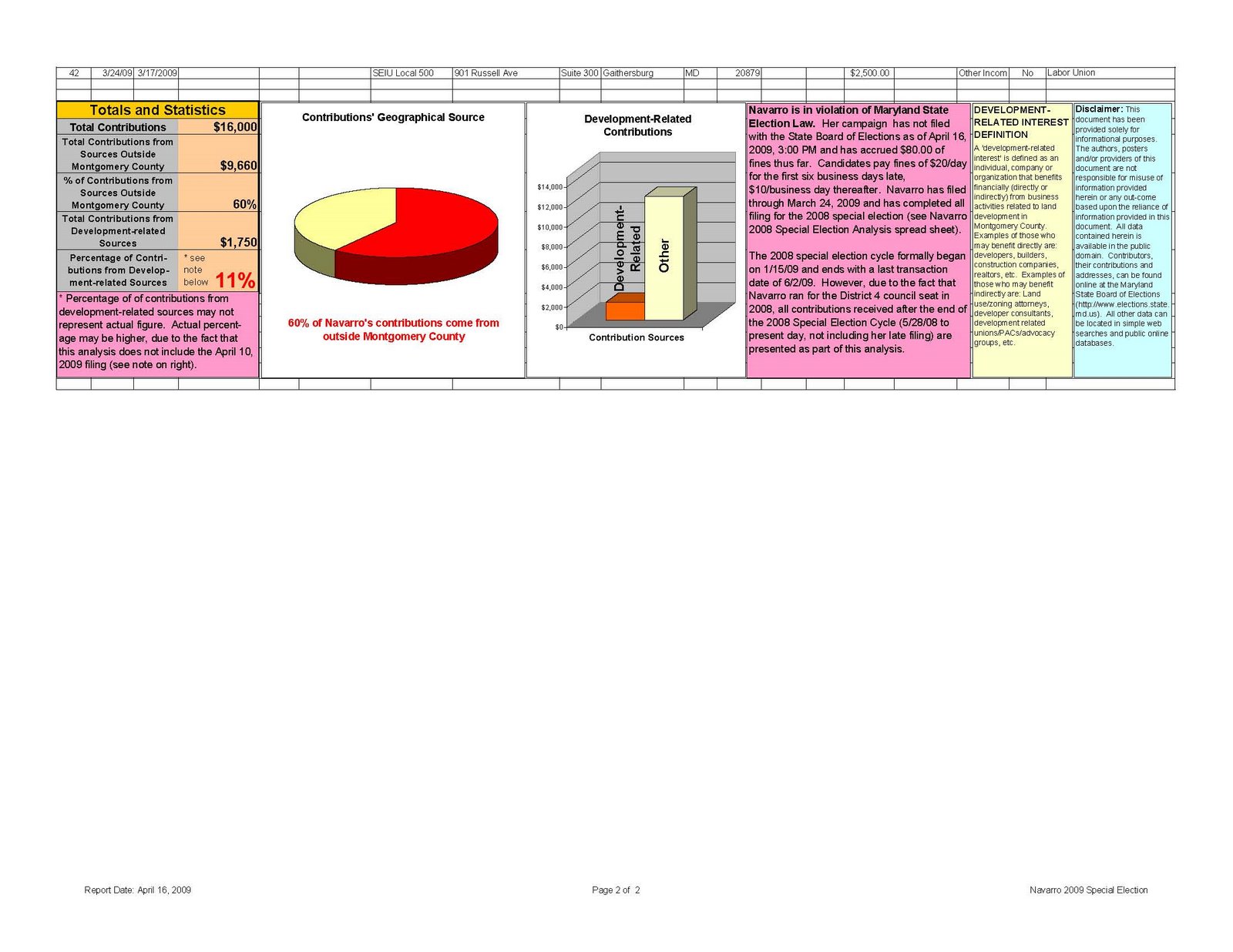 [Nancy+Navarro+Contributions+2009+Special+Election-Rev-B_Page_2.jpg]