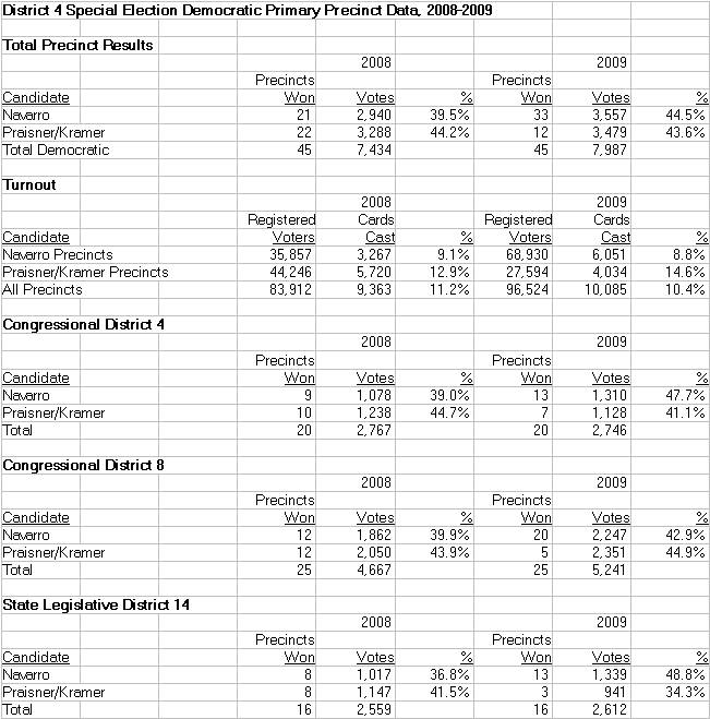 [D4+2009+Data.jpg]