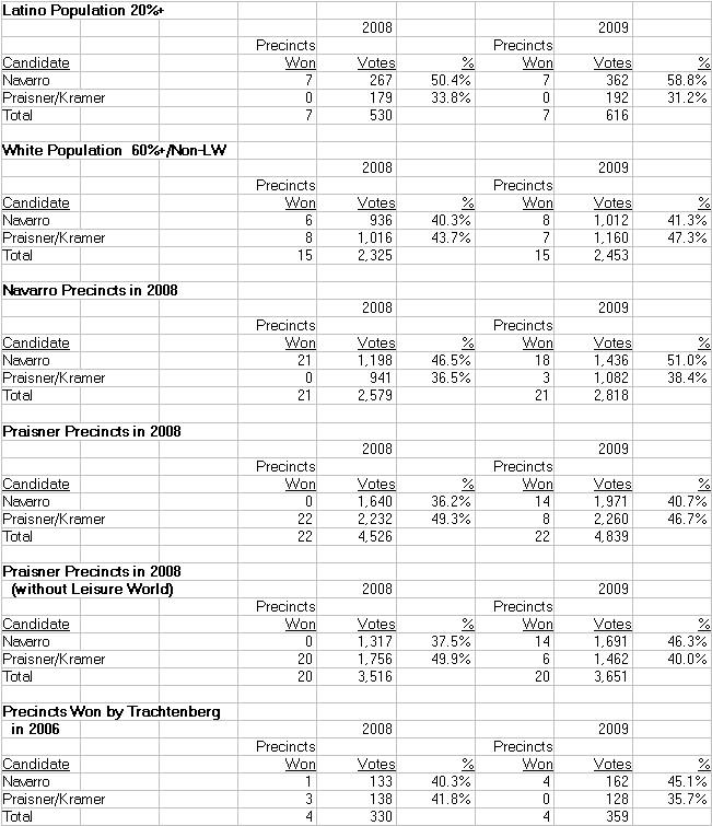 [D4+2009+Data+3.jpg]