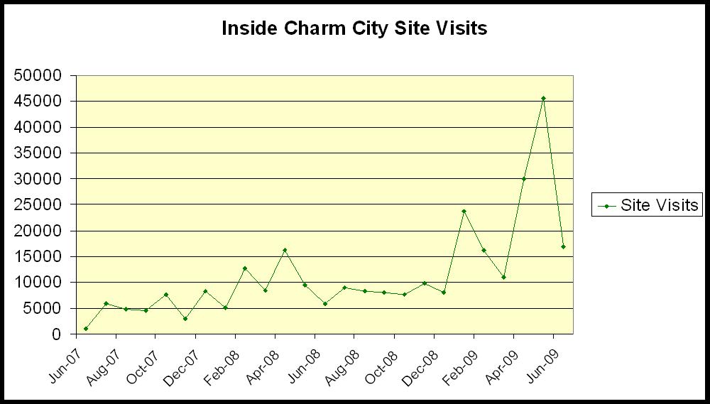[Inside+Charm+City+Stats.jpg]