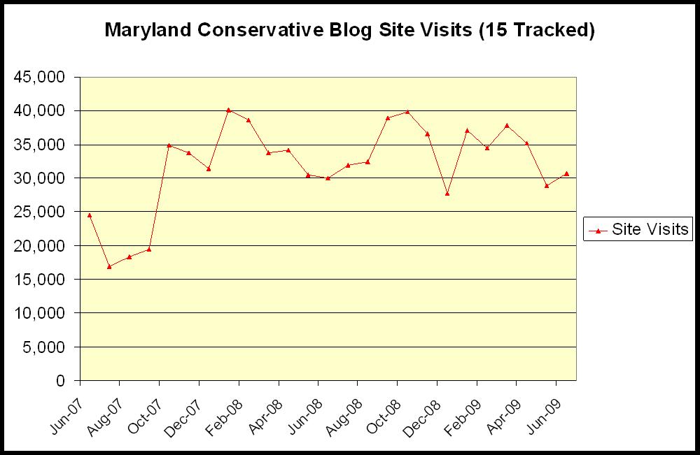 [Conservative+Blog+Stats.jpg]