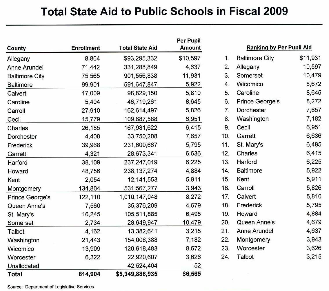 [StateSchoolAidbyCounty.jpg]