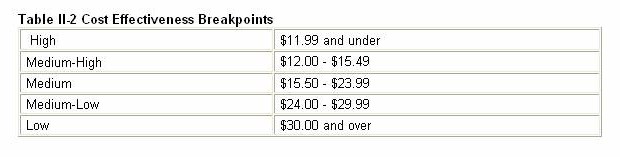 [CE+Breakpoints.jpg]