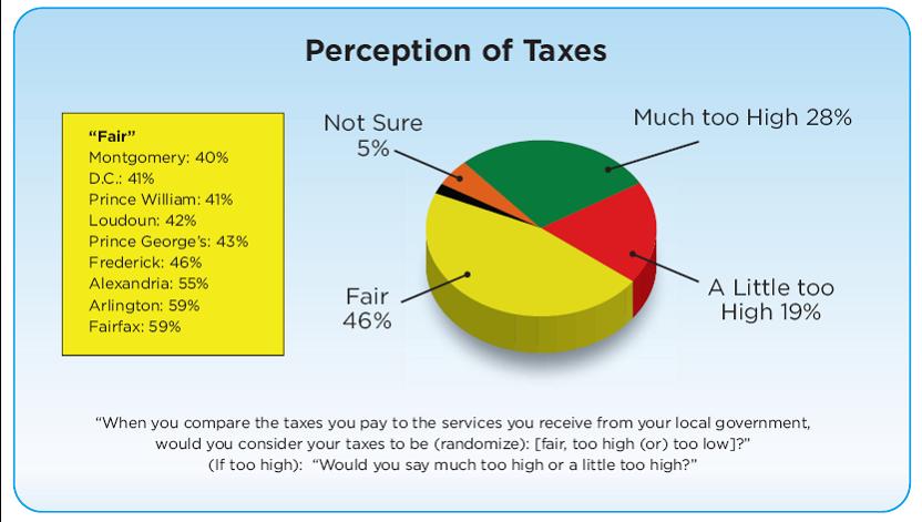 [Perception+of+Taxes.jpg]