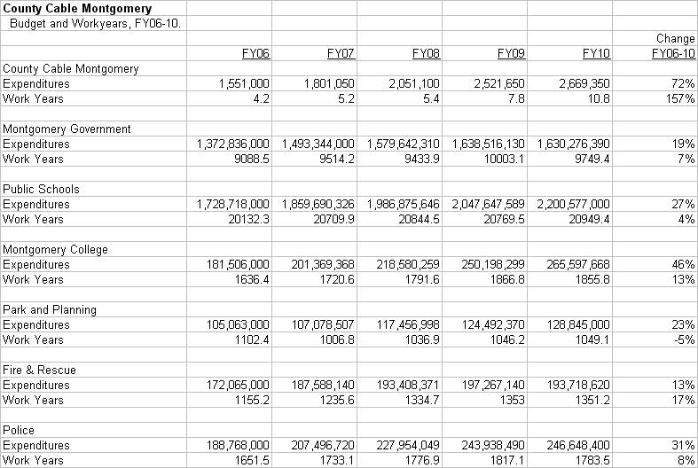 [CCM+Budgets.jpg]