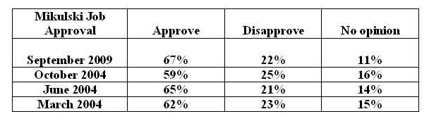 [Mikulski+Approval.jpg]