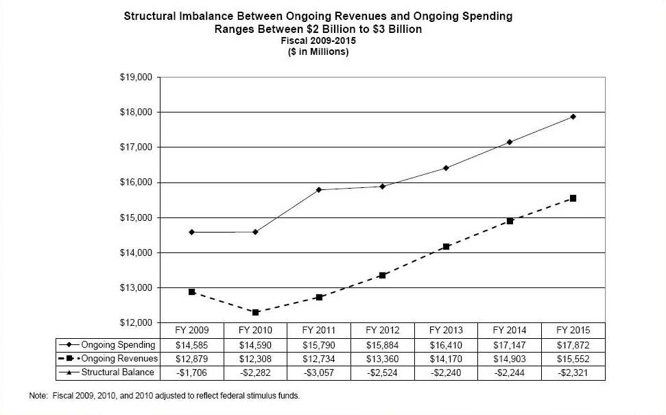[General+Fund+Imbalance.jpg]