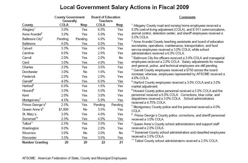 [Salary+FY2009.jpg]