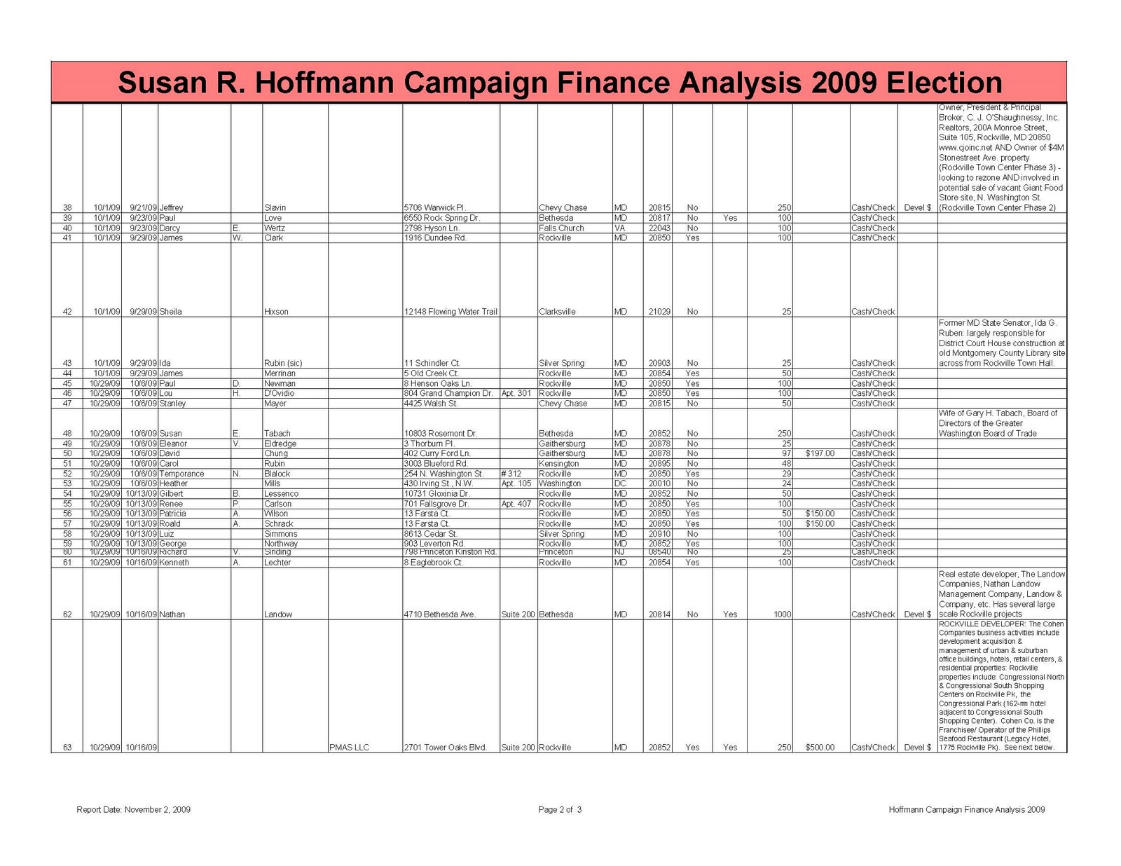 [Susan_Hoffmann_Contributions_2009_Election-Oct-1-29-Rev-E_Page_2.jpg]