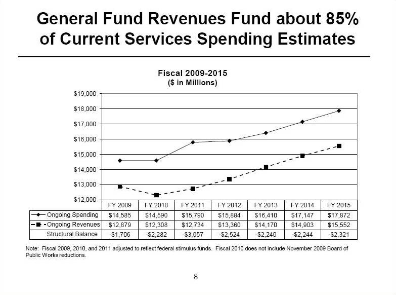 [State+Deficits.jpg]