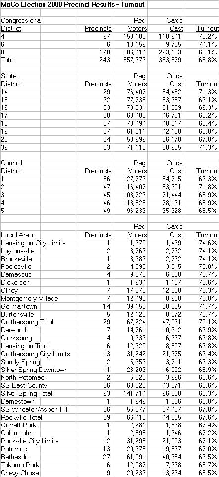 [MoCo+General+2008+Turnout.jpg]