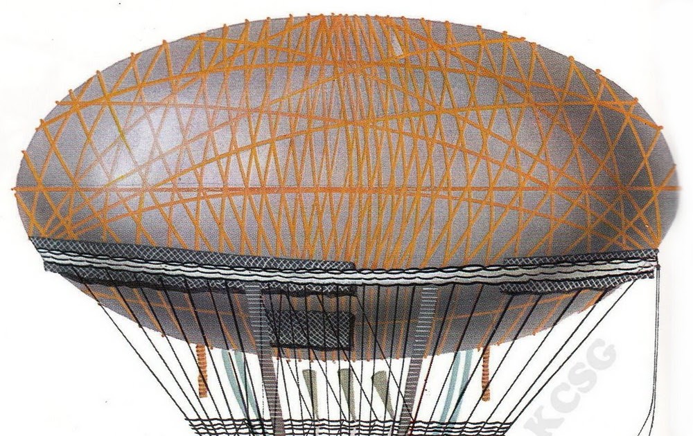 飞行史话 The development of the dirigible17841883