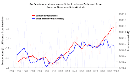 [temp_vs_spot_irradiance.gif]