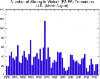 [tornadoes.jpg]