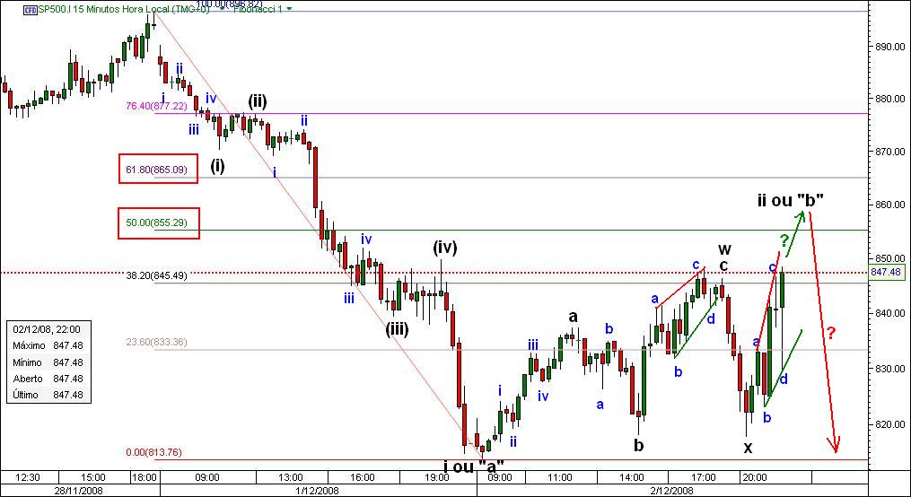 [SP500.jpg]