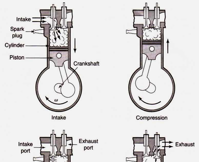 MAINTENANCE Internal Combustion Engine