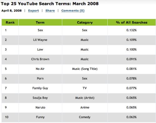 [yt_topsearches.jpg]