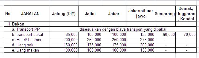 PUCANGGADING Belajar hitung PERJALANAN DINAS