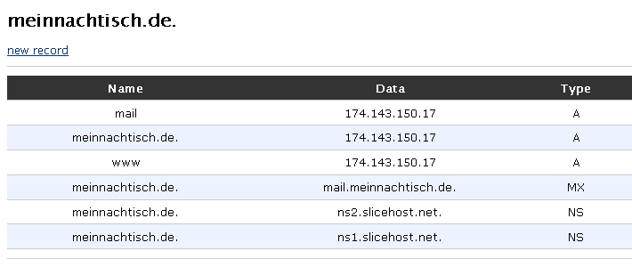 Thankfully, vhosts etc can take a couple of slicehostroughly speaking Slicehost Some gems and in the information via slicehosts is a nice One downside is a