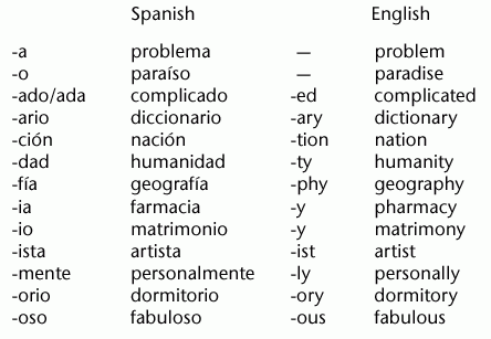 Daniel Dendy: Cognate Daniel Dendy: Cognate