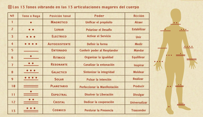 nombres mayas