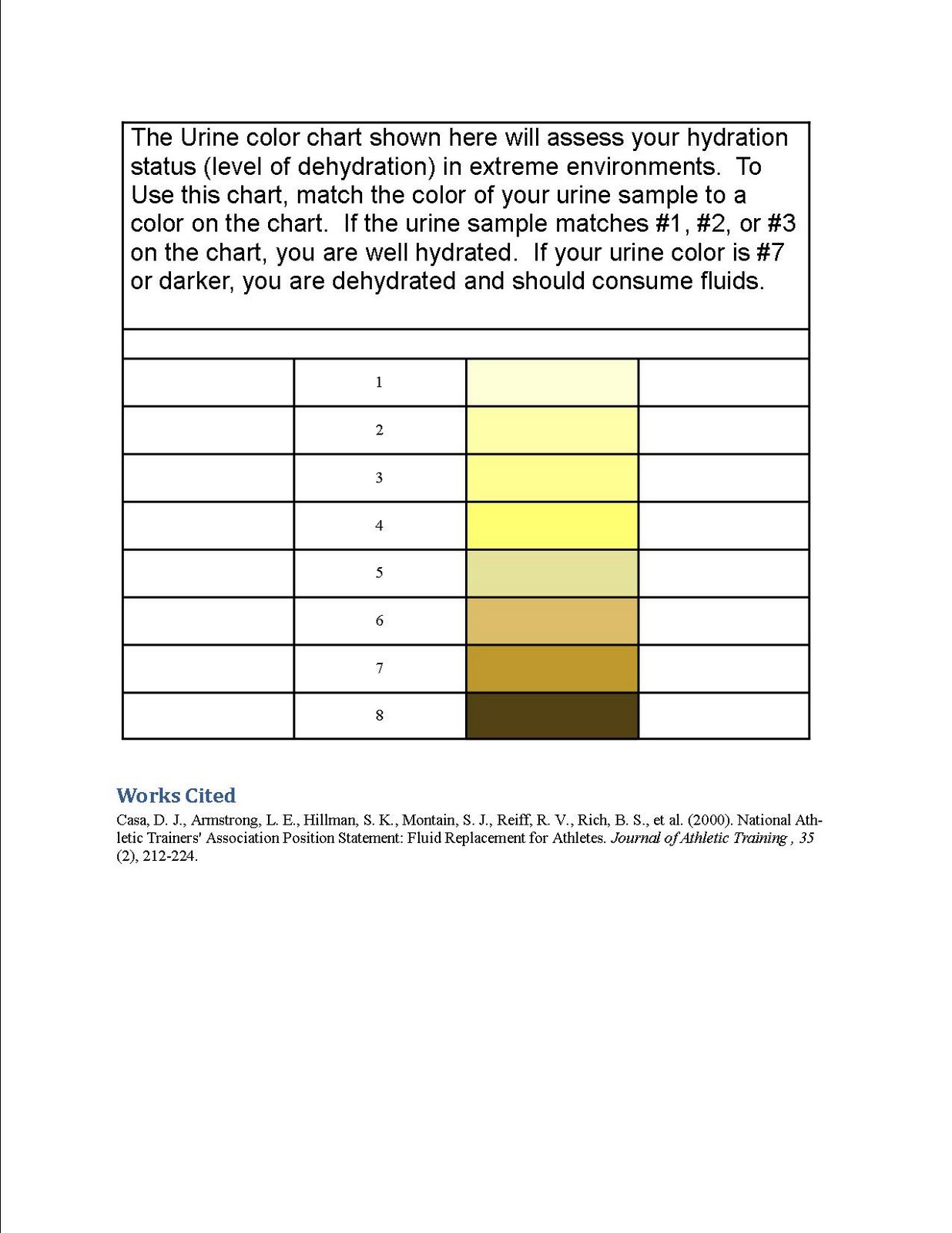 Urine Test Color Chart