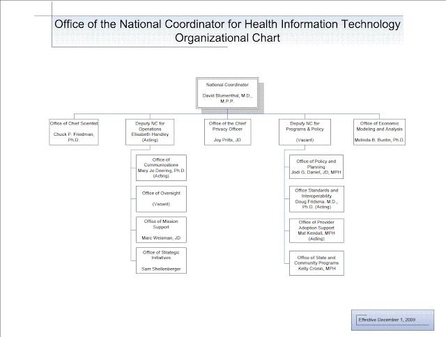 Hhs Onc Org Chart