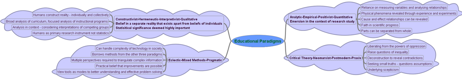 [Educational+Paradigms.png]