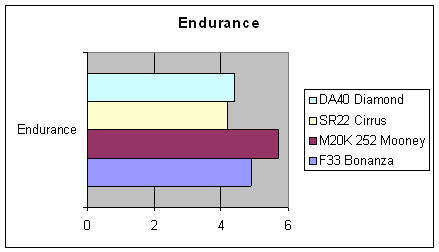 [EnduranceGraph.jpg]