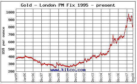 [AU_13+year+chart.bmp]