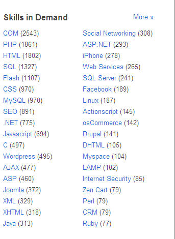 [skills+in+demand.jpg]