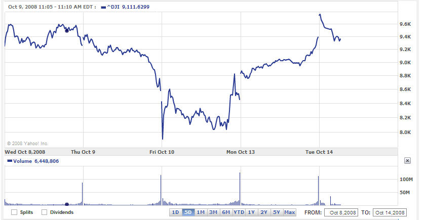 [Dow_5days_Oct14.jpg]