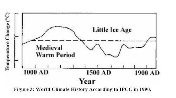 [historyof+warming.bmp]
