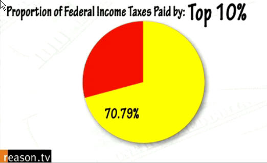 [TaxesTop10percent.jpg]