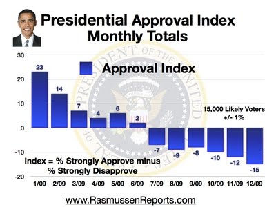 [monthly_approval_index_december_2009.jpg]