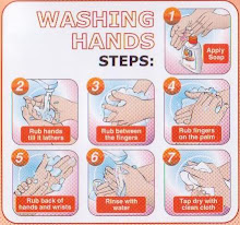 Cara-Cara Mencuci Tangan Dengan Betul