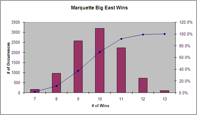 [Last+six+games+-+MC.png]