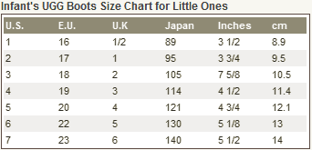 Infant Ugg Boots Size Chart