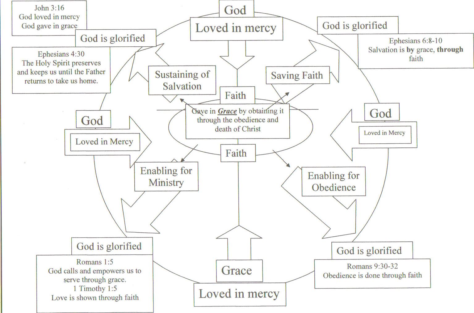 [All+Encompassing+God+Chart.jpg]