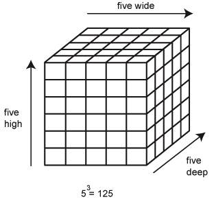 [exponents-squares-and-cubes19.jpg]