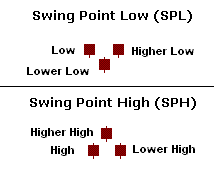 Swing trading entry strategy