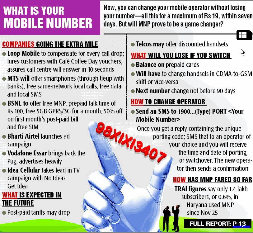 All that I want to Share All about Mobile Number Portability