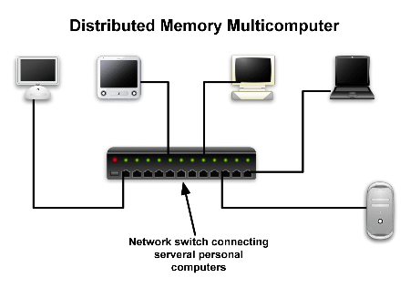 [ParallelComputing_Distributed_Memory_Multicomputer.gif]