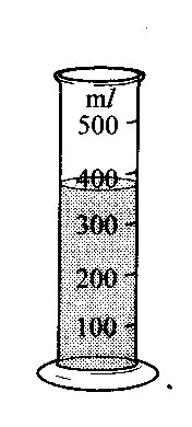 MATHS YEAR 3: VOLUME OF LIQUID: Measure using standard unit: l and ml