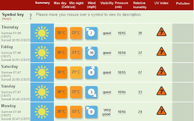Weather In Malaga