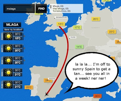 Weather In Malaga