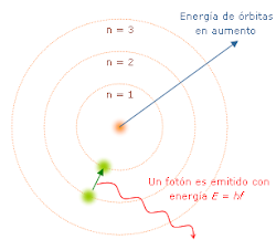 modelo de niels bohr