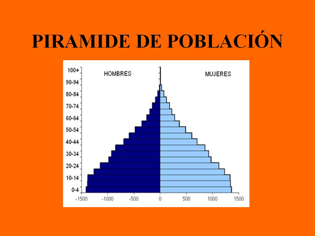 HOLANDA POBLACION holanda poblacion: