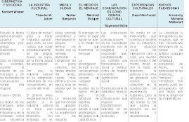 CUADRO COMPARATIVO